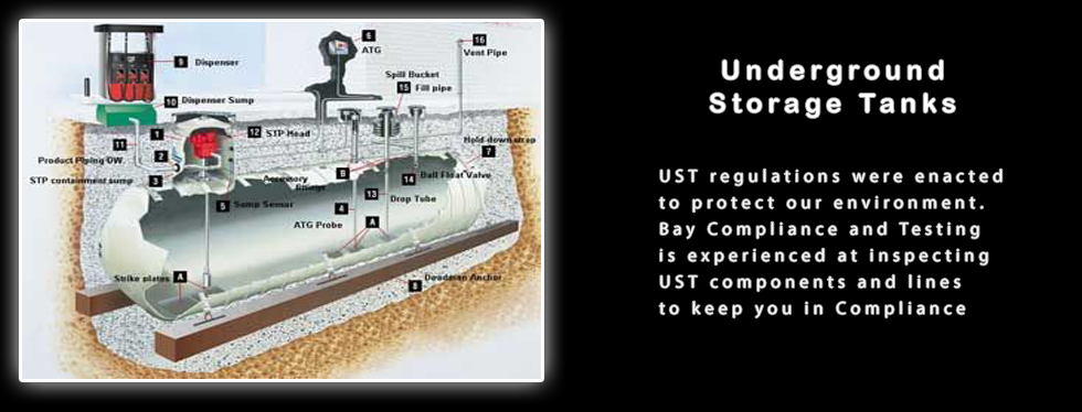 Img about underground storage tank